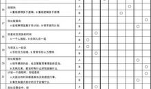 性格测试：测测你是哪种女王大人