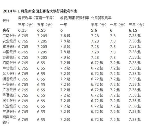 2014年12月沐浴Ji-Daily询价