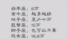 白羊座接吻的特点