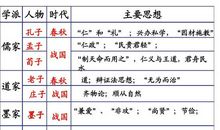 墨家和法家思想对立吗它们的异同