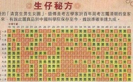 农历新年的星座是什么？