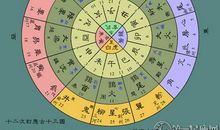 古代中国历法 二十八星宿与北斗历法