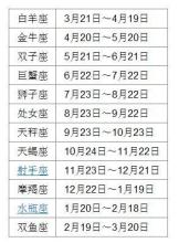 4月13日月历的星座是什么？