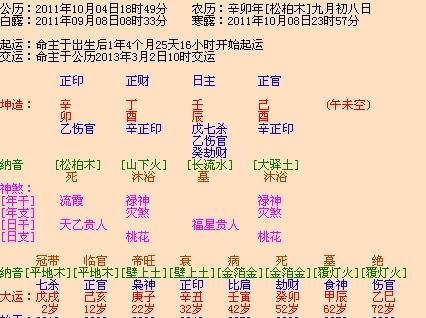 月历查询：农历新年15日的星座是什么？