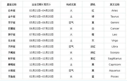 Lunar Valley询问：第三天是什么？