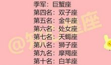 农历星座查询：农历三月初六是什么星座？