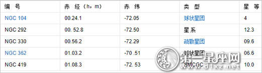 Rhododendron的星座，重要的明星，星云1