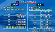 厦门地铁1号线收费标准