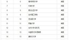 世界大学学术排名2017 清华挤进前50