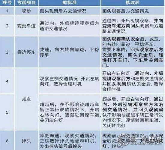 驾驶测试难度大升级变更项目详细介绍4