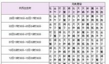 月亮星座在狮子座的配对组合