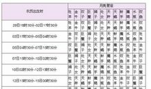 月亮星座在水瓶座的配对组合