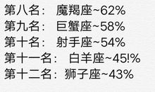 月亮星座在双鱼座的配对组合