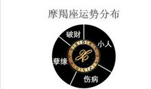 摩羯座所不能指望的事