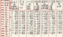 名字、八字和命运的关系（上）