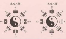 中国易学的精品：河图洛书解析