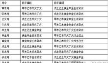 风水命理解说：如何快速分析日干旺衰之法