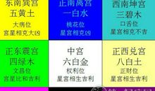 命理术数讲解九宫飞星排法