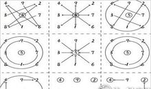 命之归宿 从洛书九宫图看你的性格