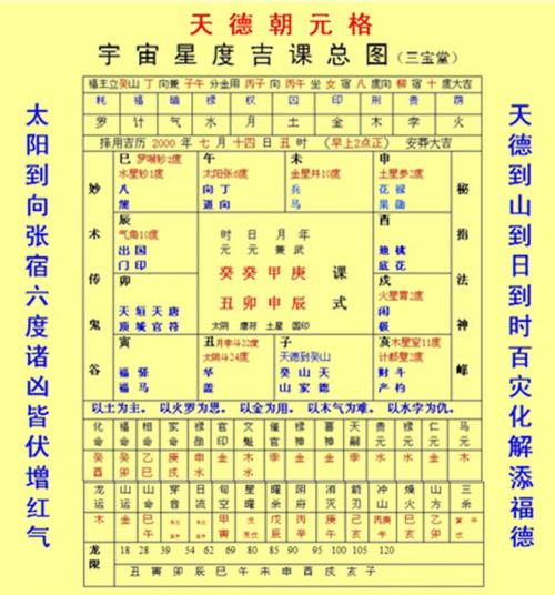 名称，八个字符和命运之间的关系（下面）