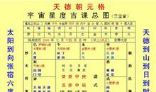 名字、八字和命运的关系（下）