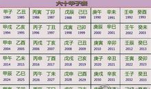 深度解读：六十甲子阴阳是什么意思