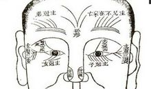 看相不要忽视面孔的边沿