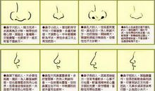 鼻子小的人一定吝啬吗