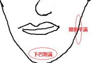 看面相知道房产财产