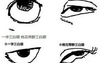 面相教你怎样对付竞争对手