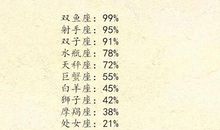 射手座男生的出轨理由