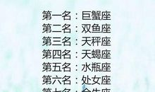 最爱打扮的12星座排行榜
