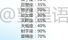 十二星座的花心排行榜