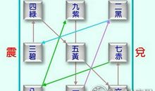 2016年九宫飞星图及开运布局化解