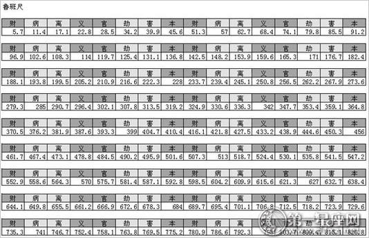Gate Feng Shui：Luban联邦尺寸图片