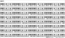 大门风水：鲁班尺尺寸明细图片