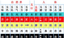 五行属水的字大全