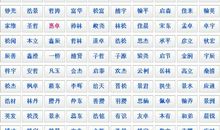五行属土的字大全