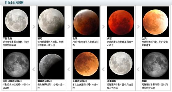 秦瑜aster每周星座运势2011年12月13日-12月19日