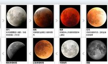 秦瑜aster每周星座运势2011年12月13日-12月19日