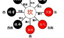 坎门配主灶风水细谈