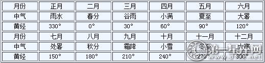 中国日历演变汉代日历成就知道多少钱