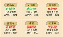 2021九宫飞星风水布局图讲究