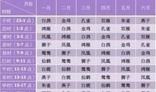 出生时间算好坏命