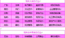 要谨慎！2017鸡年行业的吉凶情况解析