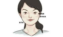 看脸就知道有没有福报 脸颊饱满慈眉善目