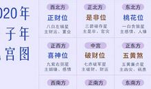 2020九宫飞星详细分析