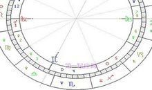 星盘教程第二节：星盘里的宫位