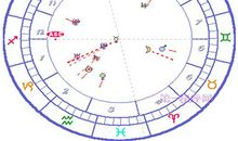 星盘教程第二课时