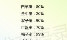 双鱼座的帮夫能力指数